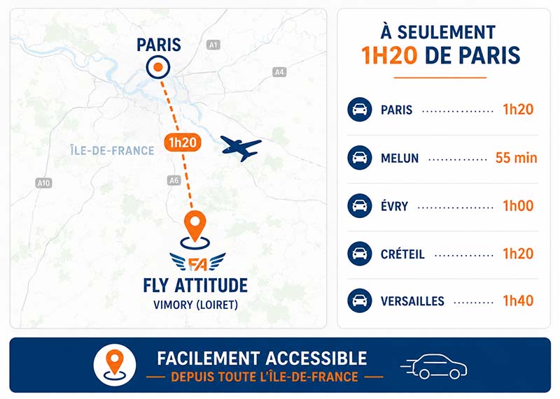 carte zone de saut fly attitude